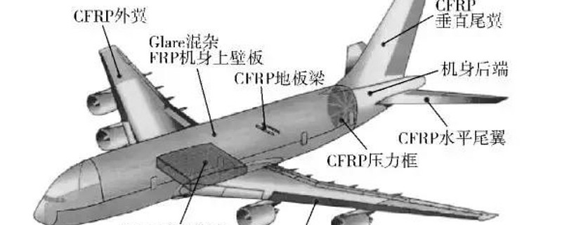 Carbon Fiber Aerospace Structures Carbon Fiber Aerospace Structures